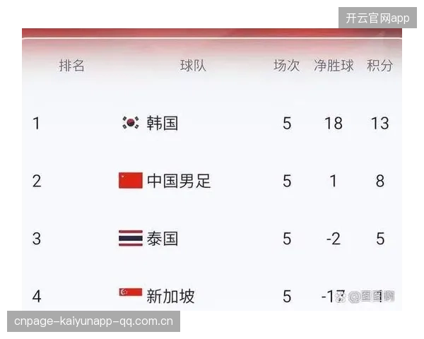 2026世界杯亚洲区战火升腾：多支球队进入高压备战状态